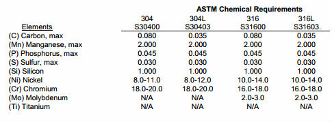 ASTM A270 الفولاذ المقاوم للصدأ الملحومة وغير الملحومة S30403