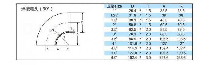 آخر أخبار الشركة حار بيع الصحية الفولاذ المقاوم للصدأ 90 درجة سلس مواسير اللحام بعقب 120 درجة الكوع  0
