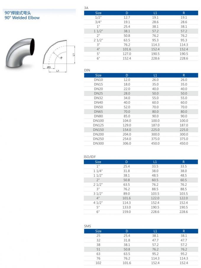 آخر أخبار الشركة حار بيع الصحية الفولاذ المقاوم للصدأ 90 درجة سلس مواسير اللحام بعقب 120 درجة الكوع  1