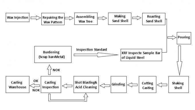 SS 304 الهيدروليكية عبر مواسير الفولاذ المقاوم للصدأ مواسير المياه 3