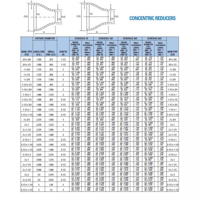 أدوات أنابيب الفولاذ السبائك 6 "x5' STD مكثف المكثف UNS N10665 سبائك B-2 4