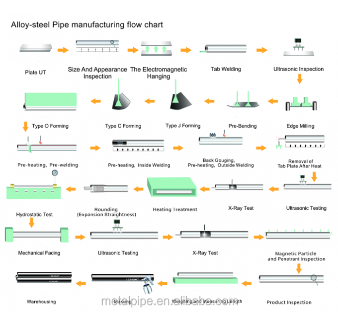 ASTM A276/A476 صناعة أنابيب الفولاذ المقاوم للصدأ المزدوجة فائقة سبيكة 32750 14' SCH10s UNS S32750 الأنابيب 9